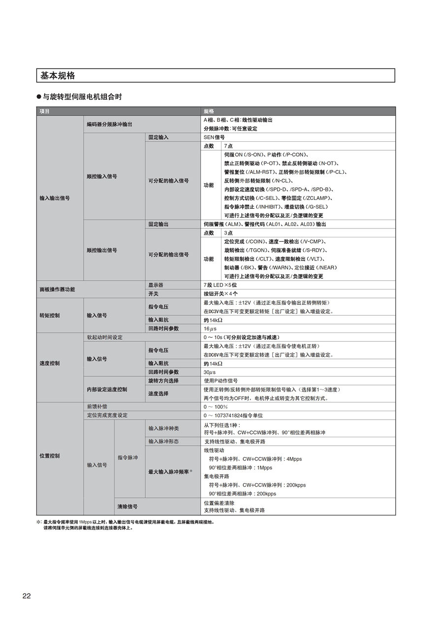 耐環(huán)境型AC伺服驅(qū)動